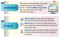 [INFOGRAPHIC] Chuyển đổi số giúp phục hồi sau đại dịch COVID-19