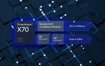 MWC 2022: Qualcomm ra mắt nhiều cải tiến, sáng tạo mới và tính năng mở rộng về 5G
