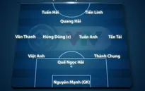 Đội hình xuất phát ĐT Việt Nam gặp Oman: Tuấn Anh đá cặp cùng Hùng Dũng