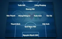 Đội hình xuất phát ĐT Việt Nam gặp Nhật Bản: Công Phượng đá chính, Văn Lâm dự bị