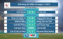 Vòng 3 V.League 1-2022: Bùng nổ bàn thắng, khán đài cuồng nhiệt