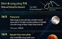Các hiện tượng thiên văn kỳ thú sắp diễn ra trong tháng 5/2022