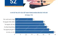 Du lịch Việt Nam có 6 chỉ số trụ cột vào nhóm dẫn đầu thế giới