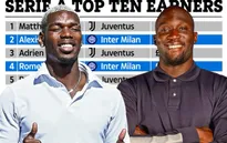 Pogba và Lukaku vẫn thuộc top những cầu thủ nhận lương cao nhất tại Italia