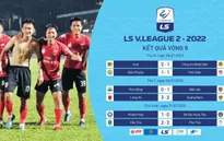 Vòng 9 LS V.League 2-2022 | Đà tiến nhóm đầu chậm lại
