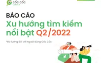 Xu hướng tìm kiếm nổi bật của người Việt trên Cốc Cốc quý 2: Nhu cầu du lịch tăng cao, chứng khoán giảm nhiệt