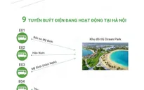 [INFOGRAPHIC] Từ năm 2025, 100% xe bus thay thế, đầu tư mới tại đô thị sử dụng điện, năng lượng xanh