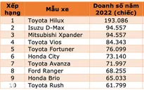 Mẫu xe "ế" tại Việt Nam lại lọt top bán chạy nhất thị trường ASEAN năm 2022