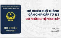 [Infographic] Hộ chiếu phổ thông gắn chíp cấp từ ngày 1/3 có những tiện ích gì?