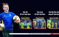 U23 Việt Nam | Đợi chờ sự đột phá từ HLV Philippe Troussier