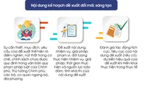 Trình tự, thủ tục phê duyệt đề xuất đổi mới, sáng tạo