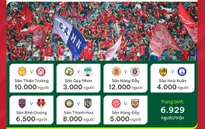 Số liệu chuyên môn sau vòng 3 Giải VĐQG Night Wolf 2023/24