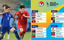Kết quả bốc thăm VCK U17 châu Á 2023: Việt Nam cùng bảng với Nhật Bản, Ấn Độ và Uzbekistan