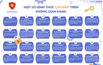 24 hình thức lừa đảo trên không gian mạng mà người dân cần cảnh giác