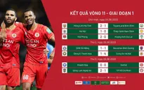 Tổng hợp vòng 11 V.League 1 – 2023: Tưng bừng mở hội!