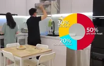 Phân bổ chi tiêu thông minh trong gia đình