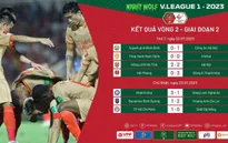 Vòng 2 gian đoạn 2 V.League 2023 | Biến động ở 2 đầu bảng xếp hạng