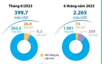 6 tháng năm 2023: Hà Nội dẫn đầu cả nước về thu hút vốn đầu tư nước ngoài