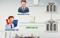 Cảnh báo lừa đảo trong thương mại quốc tế