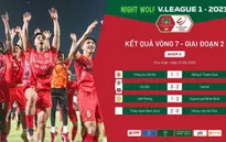 Kết thúc V.League 1-2023: Sôi động đến vòng đấu cuối cùng