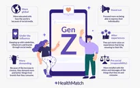 Gen Z gặp nhiều vấn đề sức khỏe tinh thần hơn so với thế hệ trước