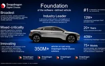 Qualcomm mở khoá kỷ nguyên di động mới tại CES 2024