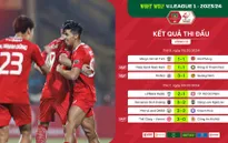 Vòng 13 Night Wolf V.League 1-2023/24: Kỷ lục và những sự trở lại