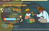 [INFOGRAPHIC] Ngày thế giới nhận thức về chứng tự kỷ 2024