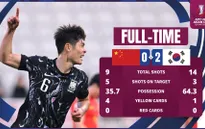 U23 Hàn Quốc và Nhật Bản cùng giành quyền vào tứ kết U23 châu Á 2024