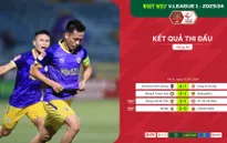 Vòng 19 V.League 1-2023/24 | Cuộc đua mở rộng