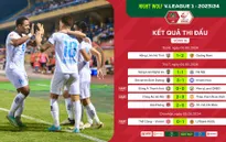 Tổng hợp vòng 16 Night Wolf V.League 1 -2023/24: "Đãi khách" đường xa!