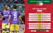 Vòng 22 Night Wolf V.League 1-2023/24: Giằng co trước quãng nghỉ