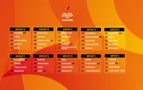 Bốc thăm Vòng loại Giải bóng đá U20, U17 vô địch châu Á 2025