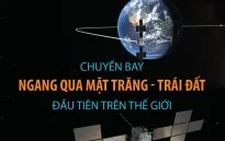 Chuyến bay ngang qua Mặt Trăng - Trái Đất đầu tiên trên thế giới