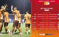 Vòng 1 V.League 1-2024/25 | Mùa giải mới, sức sống mới!