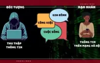 Lời kể của nạn nhân trở về từ vùng “đất hứa” mang tên “việc nhẹ lương cao”