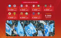 Số liệu chuyên môn vòng sau vòng 13 LPBank V.League 1 – 2024/25