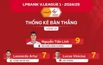 Sau lượt đi V.League 2024/25: Hấp dẫn cuộc đua Vua phá lưới