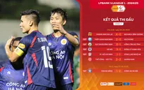Vòng 17 V.League 1-2024/25 | Nóng ngay ngày trở lại
