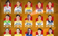 Danh sách ĐT Bóng chuyền nữ Việt Nam: Thanh Thúy tập trung muộn