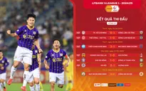 Tổng hợp vòng 20 V.League: TX Nam Định, Hà Nội so kè, nhóm cuối “rộn ràng”