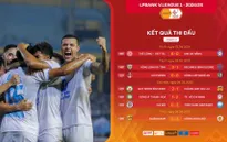 Vòng 21 V.League 2024/25: Gió đảo chiều