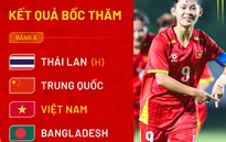 U20 nữ Việt Nam chung bảng với Thái Lan, Trung Quốc và Bangladesh tại VCK U20 nữ châu Á 2026