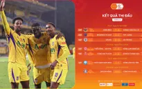 Vòng 13 V.League 1-2025-2026 | Sự trỗi dậy của những vị khách