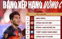 V.League 2026/27: Ninh Bình vững vàng top 1 sau 4 vòng đấu