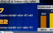 Mới có 7 doanh nghiệp niêm yết mới trên sàn trong 6 tháng đầu năm