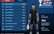 Vô địch Wimbledon 2014: Novak Djokovic chiếm lại ngôi số 1 thế giới