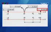 BTKT môn Vật lý: Các bài toán cơ bản trong dao động điều hòa