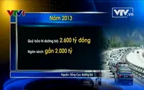 Bất cập trong thu phí bảo trì đường bộ đối với xe máy