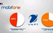 VNPT hạ mục tiêu tăng trưởng sau khi tách MobiFone